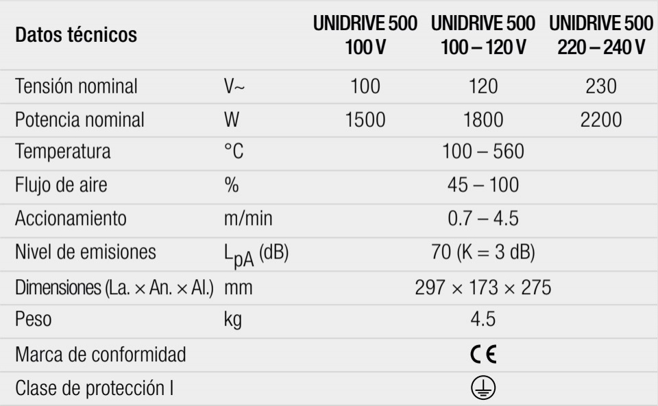 gallery/unidrive tecnica