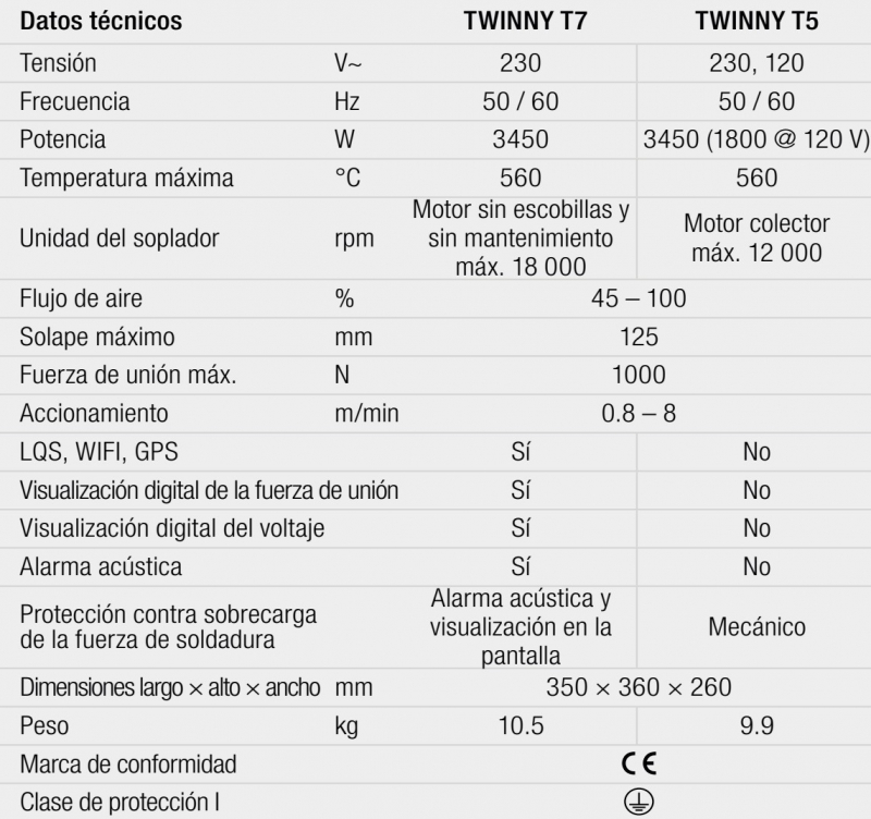 gallery/datos técnicos twinny