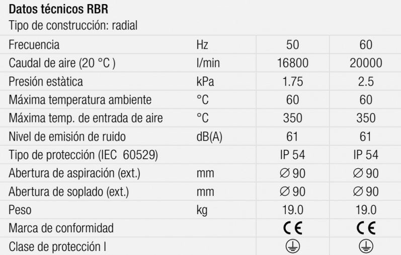 gallery/datos técnicos rbr
