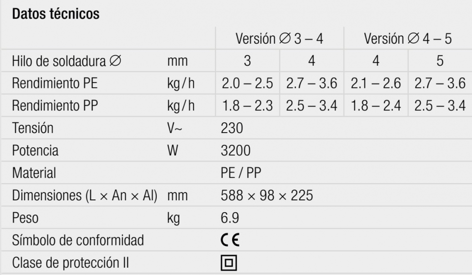 gallery/datos técnicos fusion 3c