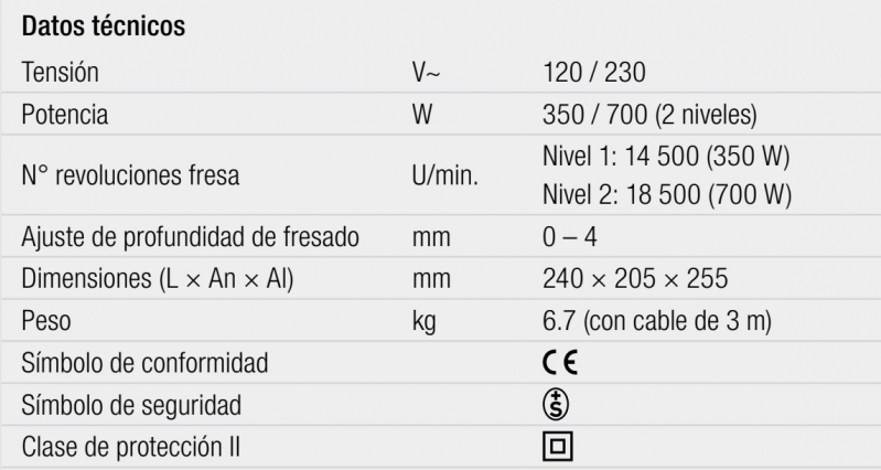 gallery/datos técnicos groover