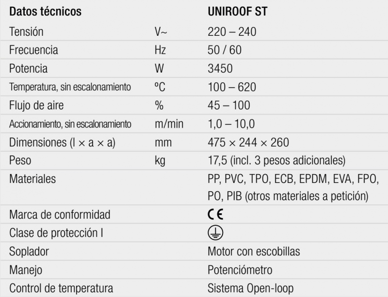 gallery/datos técnicos uniroof