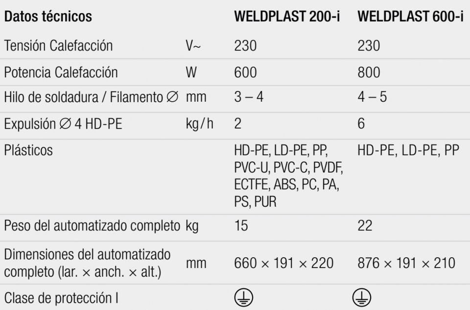 gallery/datos técnicos welplast s200 600